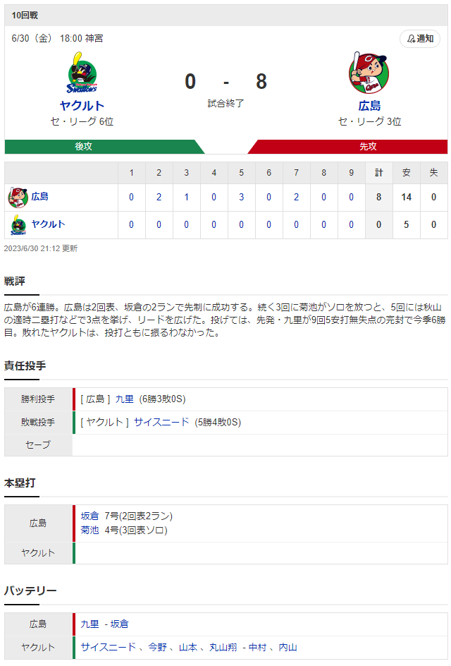 広島ヤクルト_九里亜蓮_サイスニード_スコア
