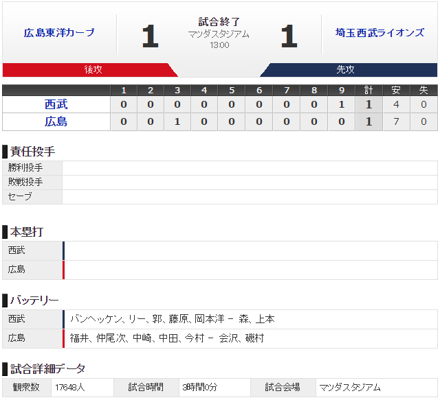 広島西武_オープン戦_スコア