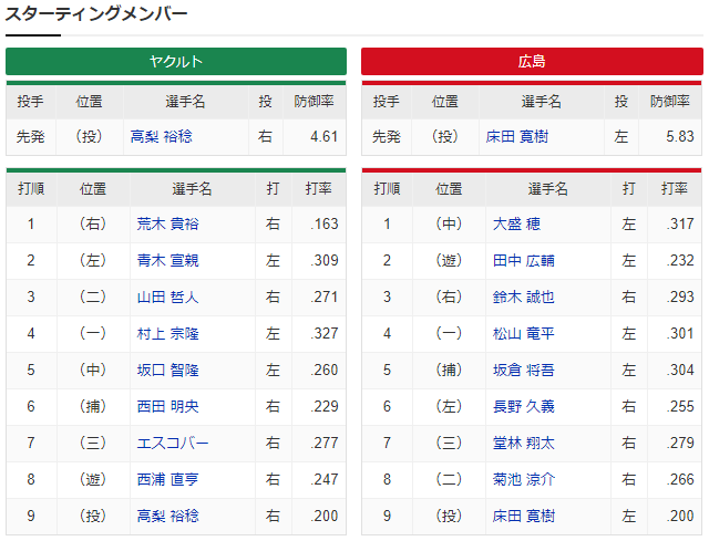 広島ヤクルト_床田寛樹_高梨裕稔_スタメン