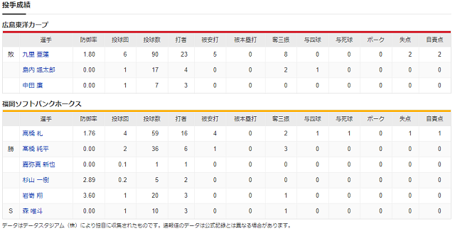 キャプチャ投手成績