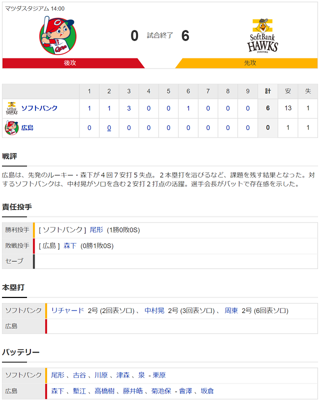 試合結果