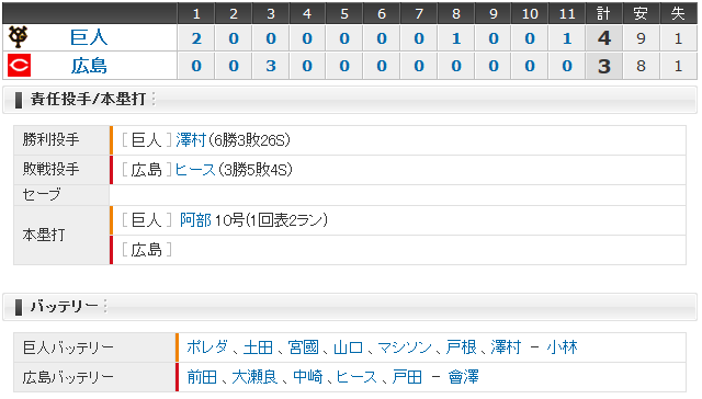 広島巨人21回戦_スコアボード
