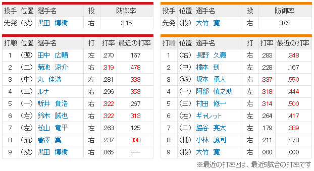 広島巨人17回戦スタメン