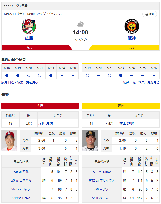 広島阪神_床田寛樹_村上頌樹