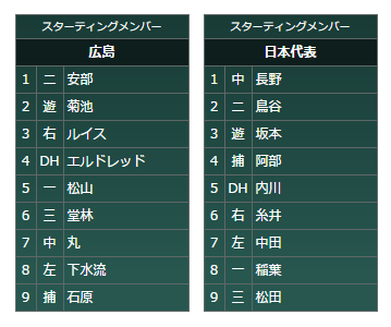 侍ジャパンvs広島カープ_04