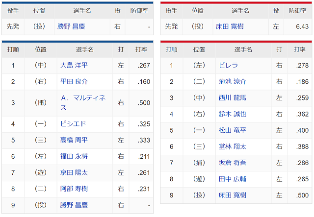 スターティングメンバー