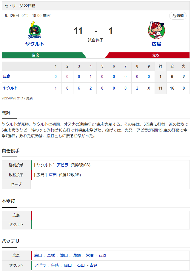 広島ヤクルト_床田寛樹_アビラ_スコア
