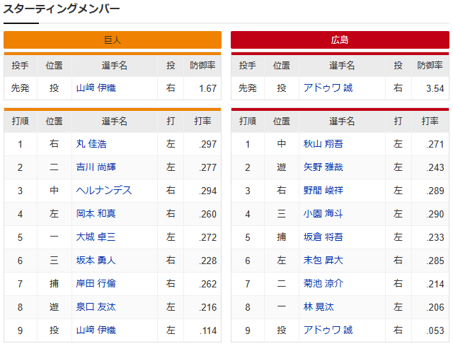 末包1軍復帰_スタメン
