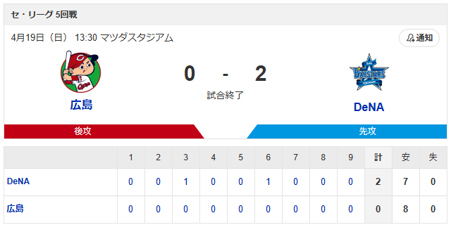 広島横浜_持丸泰輝プロ初安打_スコア1