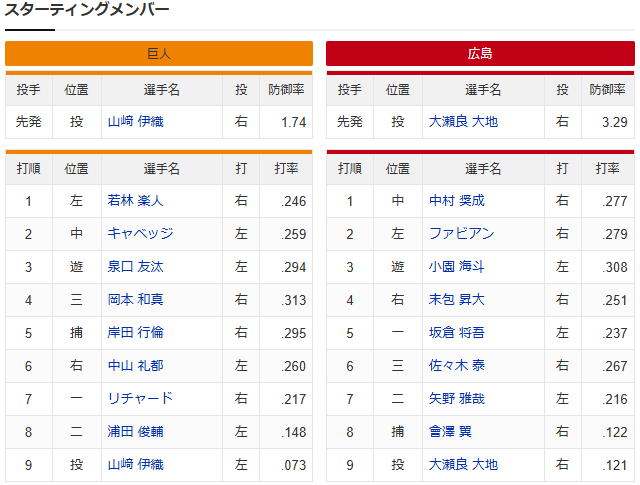 広島巨人_大瀬良大地_山﨑伊織_スタメン