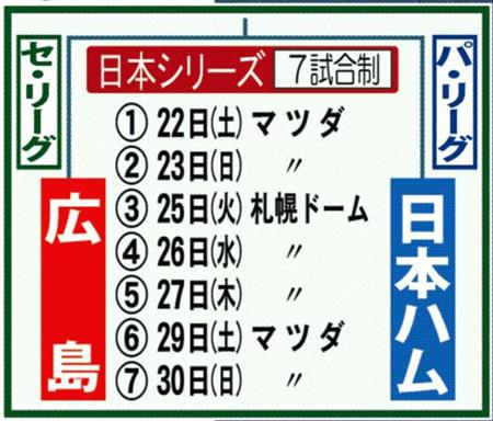 2016年_日本シリーズ_球場