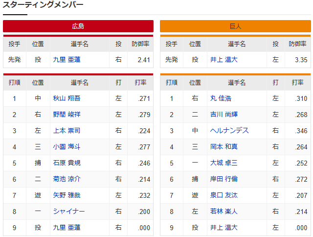 広島巨人_シャイナー1軍昇格_スタメン