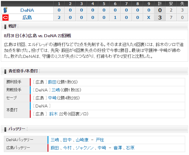 広島横浜22回戦_スコア