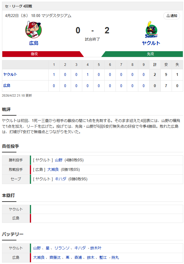 広島ヤクルト_スコア