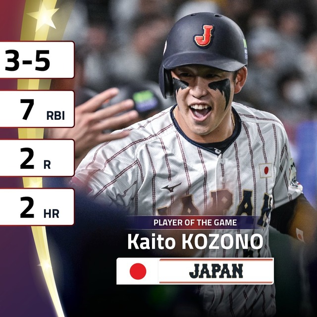 侍ジャパン小園海斗の通算成績打率.424国際試合で圧倒的な強さ