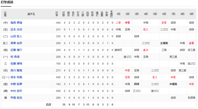 11キャプチャ