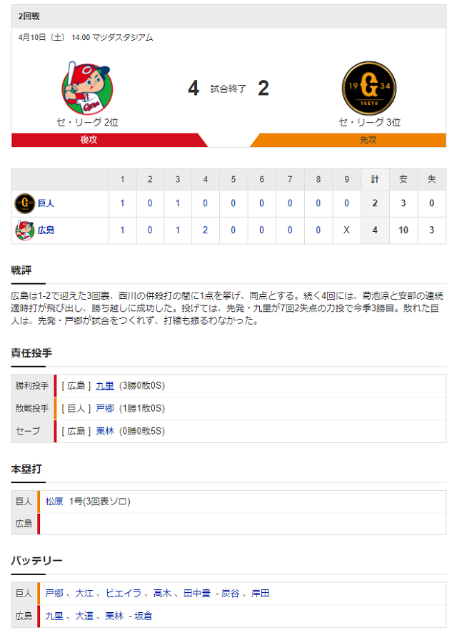 試合結果