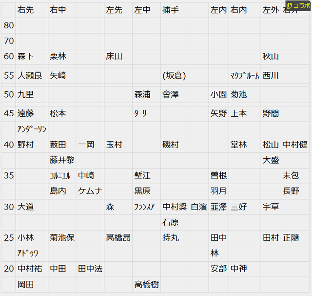 31キャプチャ