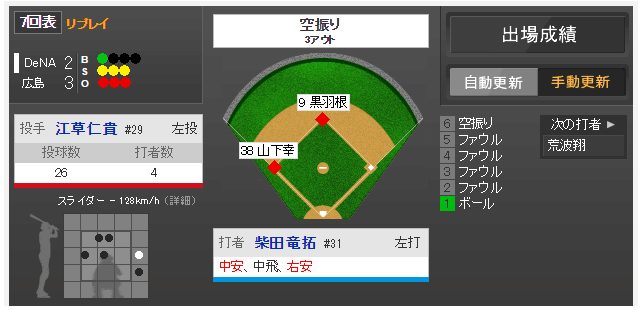 江草福山オープン戦登板