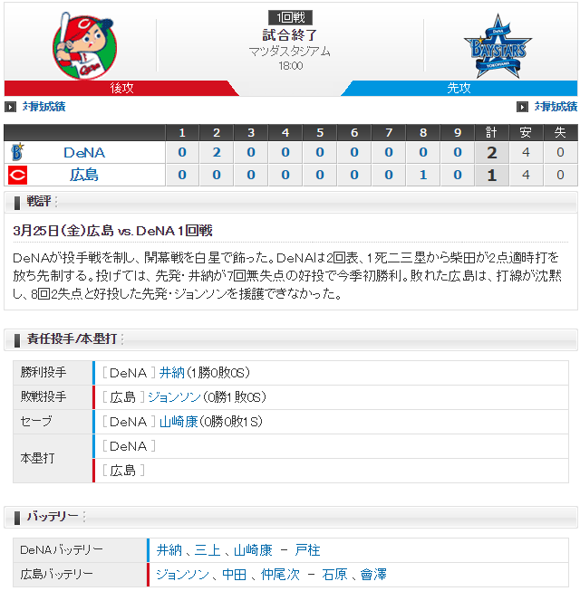 広島横浜2016開幕戦_スコア