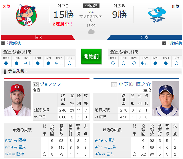 広島中日_赤松引退試合_ジョンソンvs小笠原慎之介