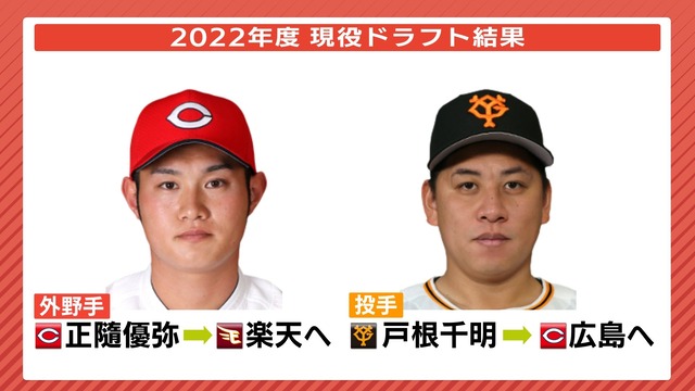 カープ『現ドラ候補』誰を出すといい選手が獲得できるのか？