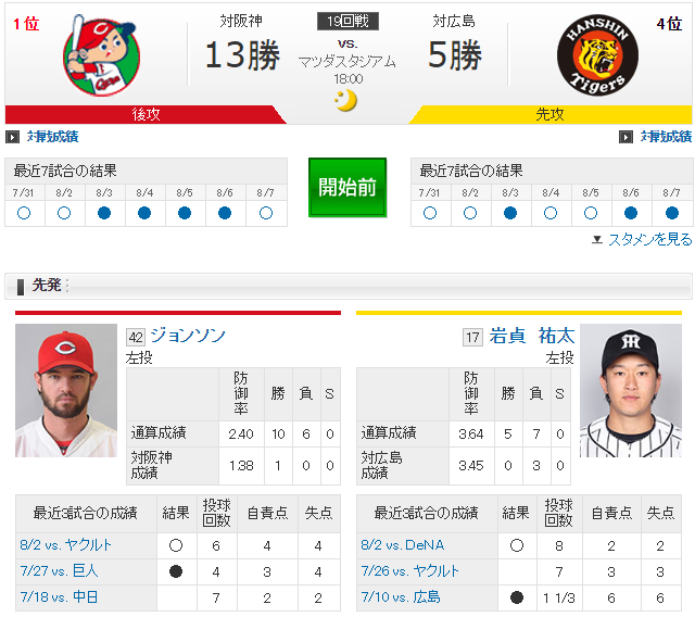 広島阪神19回戦ジョンソン岩貞実況