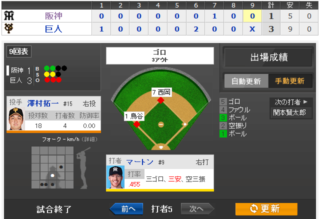 巨人阪神CSカープファン感想