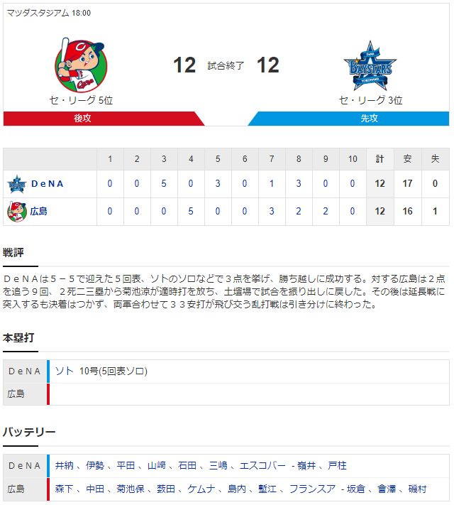 広島横浜_森下暢仁_井納翔一_スコア