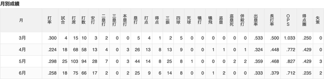 スクリーンショット 2026-06-29 23.05.07