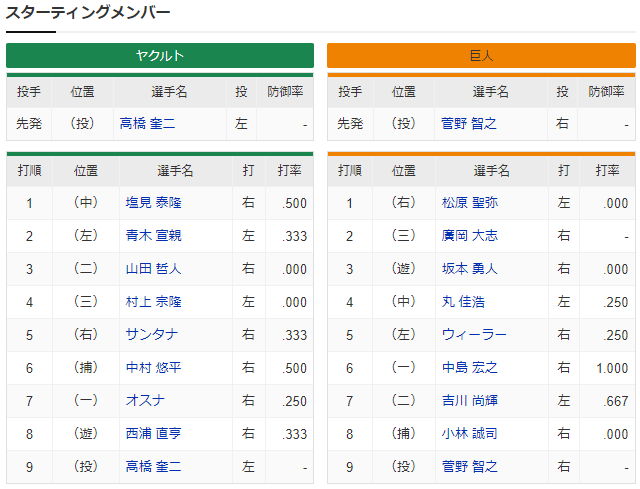 ヤクルト巨人スタメン