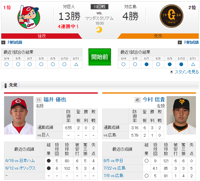 広島巨人_福井優也_今村信貴