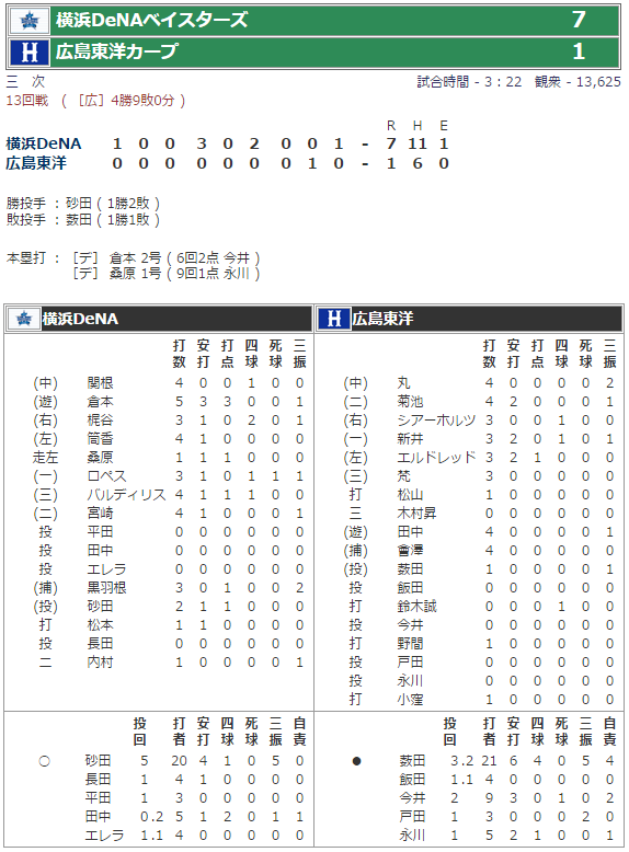 広島カープ_薮田和樹_三次_先発_2015年