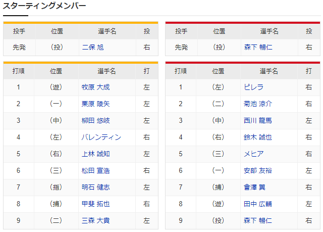 広島ソフトバンク_練習試合_スタメン
