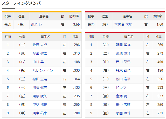 広島ソフトバンク_オープン戦_大瀬良_東浜_スタメン