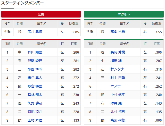 広島ヤクルト_玉村昇悟_高梨裕稔_スタメン
