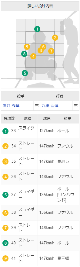 九里亜蓮9球粘る_02