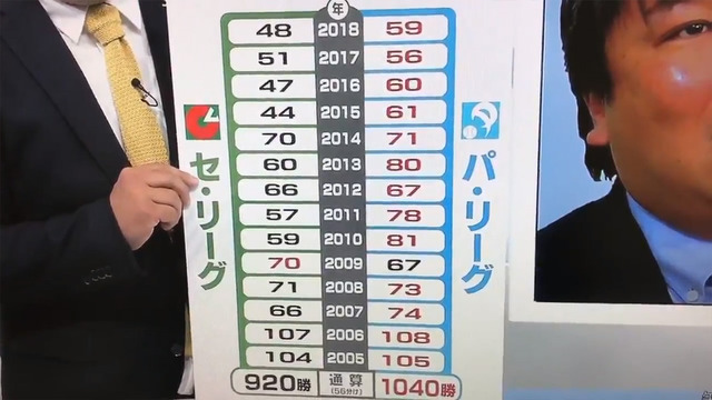 里崎智也広島カープセリーグ交流戦ダメ出し_02