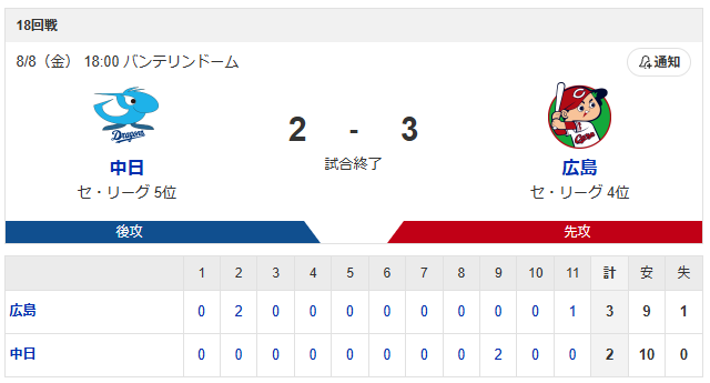 広島横浜_高太一_マラー_スコア