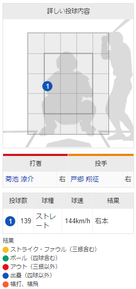 カープ菊池涼介_巨人戸郷同点2ラン_配球