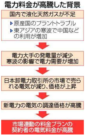 広島電気代8万円
