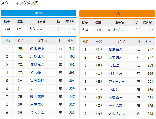 広島巨人_今永昇太_メルセデス_スタメン