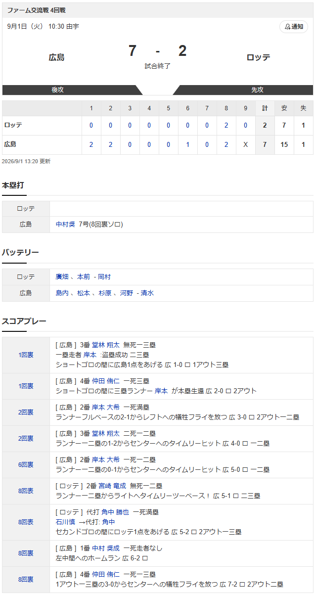 結果①