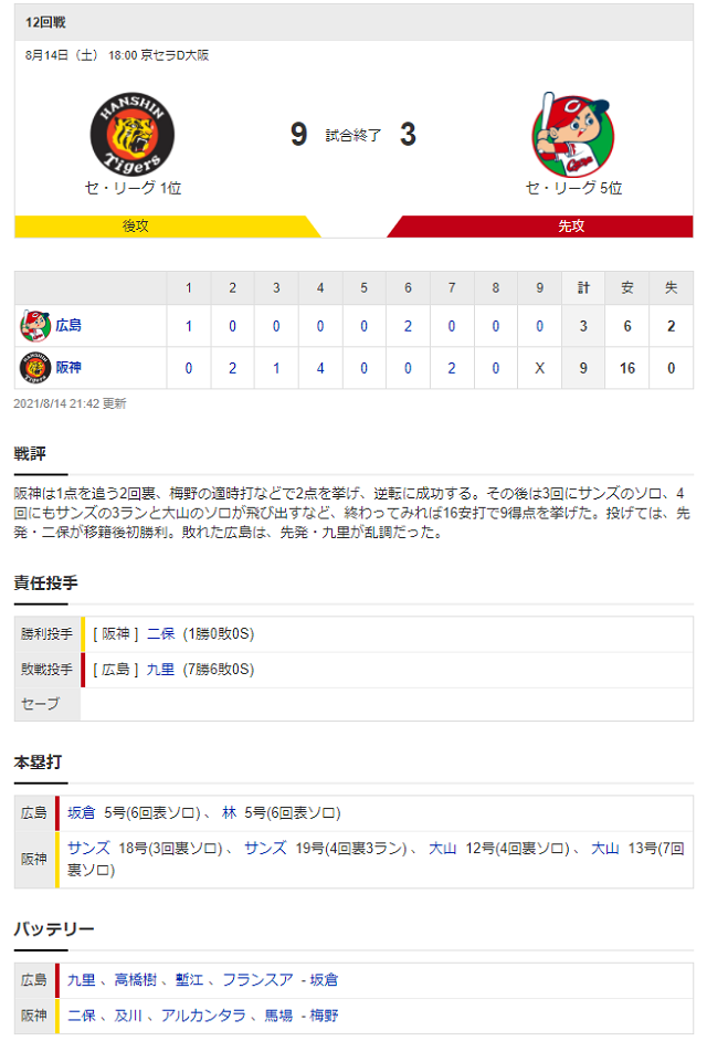 試合結果