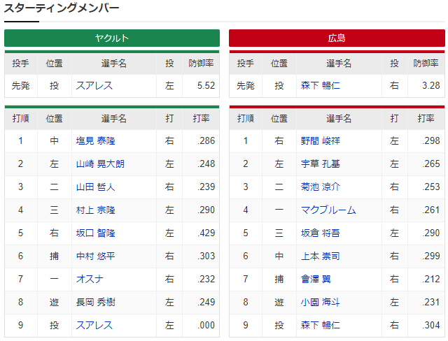 0618_広島ヤクルト_森下暢仁_スアレス
