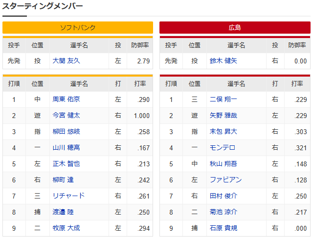 広島ソフトバンク_オープン戦_スタメン