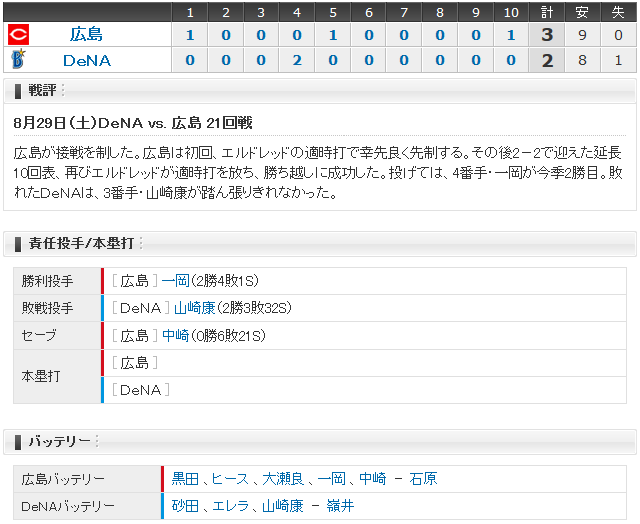 広島横浜21回戦_スコアボード