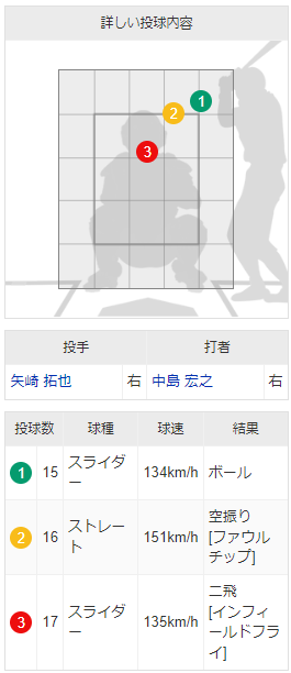 矢崎の22球_06