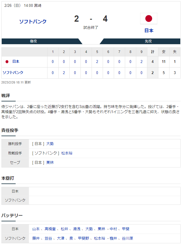 侍ジャパンソフトバンク練習試合スコア
