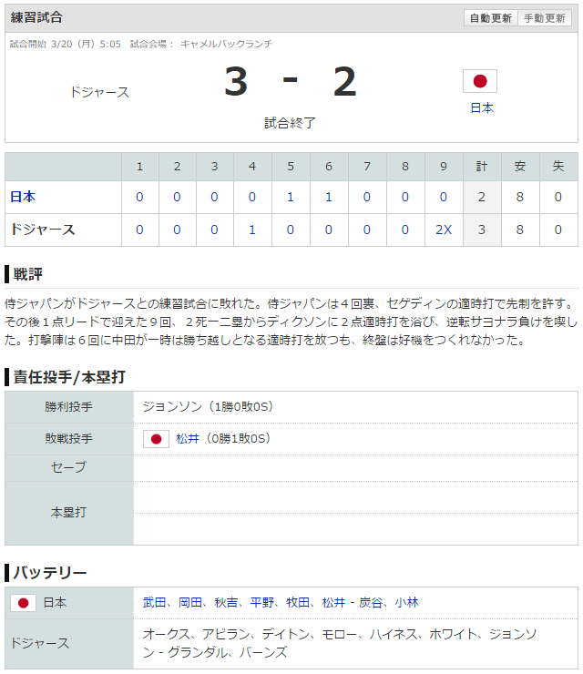 侍ジャパン_ドジャース_練習試合